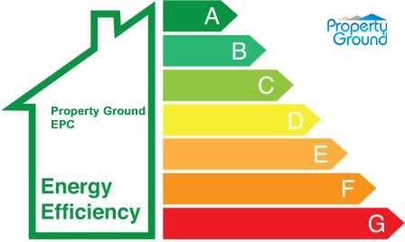 EPC Energy Performance Certificate